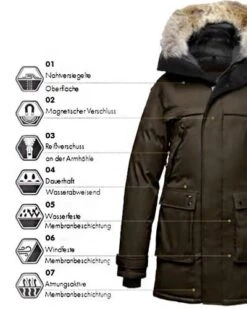 Funktionsparka, Mikrofaser, Schwarz -Milestone Shop 382157 norm2